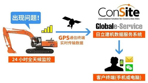日立建機 以智能信息化服務領(lǐng)航工程機械互聯(lián)網(wǎng)+時代