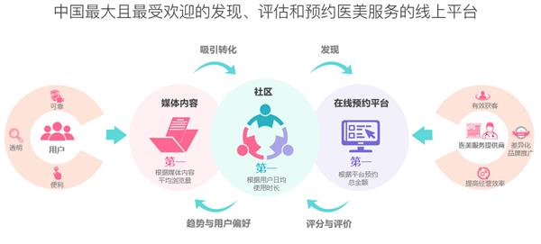 第五屆新氧亞太醫(yī)美行業(yè)頒獎盛典 百萬獎金聚焦‘術(shù)’與‘道’，互聯(lián)網(wǎng)信息咨詢服務引領(lǐng)行業(yè)新變革