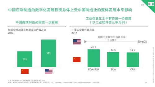 波士頓咨詢 中國互聯(lián)網(wǎng)邁向產(chǎn)業(yè)整合，開啟與實體經(jīng)濟深度融合新篇章